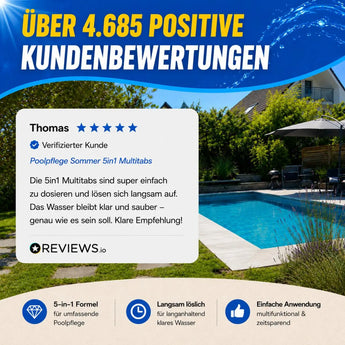 Eine Grafik zeigt eine Kundenrezension, in der das Poolpflege Bestseller-Set von TerraUno gelobt wird, mit Symbolen, die die wirksame Formel, die sich langsam auflösenden Multitabs und die einfache Anwendung hervorheben. Der Hintergrund zeigt einen sonnigen Garten mit einem Pool und Terrassenmöbeln.