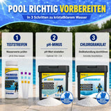 Deutsche Lehrgrafik zeigt drei Schritte zur Aufbereitung des Schwimmbadwassers mit dem TerraUno Anti-Grün-Set: 1 Teststreifen zur Kontrolle des Wassers, 2 pH-Minus-Granulat zur Einstellung des pH-Wertes, 3 Chlorgranulat zur Stoßchlorung. Abgebildete Produkte und Icons.