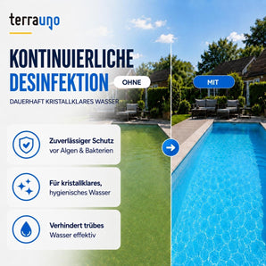 Pool-Vergleich im Nebeneinander: Links ist das Wasser grün und trüb, rechts ist es blau und klar. Hervorgehobene Vorteile: Schutz vor Algen und Bakterien, langanhaltend kristallklares Wasser und Verhinderung von Trübungen – alles dank effektiver Poolpflege mit TerraUno Chlortabletten 5 in 1 – 200 g Multitabs zur Langzeitpflege. Oben ist das TerraUno-Logo abgebildet.