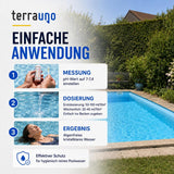 Anleitungsgrafik zur Poolpflege: Schritt 1: pH-Wert messen; Schritt 2: TerraUno Algizid mit Klareffekt dosieren, um Algen im Pool wirksam zu bekämpfen; Schritt 3: Klares Wasser genießen. Enthält Fotos eines Teststreifens, von Wasser, das eingegossen wird, und einer Frau, die sich im Pool entspannt. Blau-weißes Design.