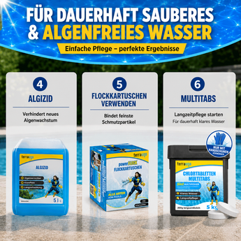 Infografik zum TerraUno Anti-Grün-Set zur effektiven Algenbekämpfung im Pool mit Produktdetails und Poolhintergrund unter einem blau-gelben "Dauersauber"-Banner.