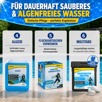 Infografik zur Poolpflege in 3 Schritten: TerraUno Anti-Grün-Set zur Algenbekämpfung, Schmutzbindung und Langzeitsauberkeit. Jedes Produkt erscheint vor einem blauen Wasserhintergrund mit Sonnenstrahlen.