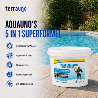 Ein weißer 5-kg-Behälter mit TerraUno Chlortabletten 5 in 1 – 200 g für Pools – Multitabs zur Langzeitpflege wird im Außenbereich ausgestellt und ist mit Symbolen und Texten versehen, die Vorteile wie klares Wasser, Algenbekämpfung, Desinfektion, Flockung und pH-Stabilisierung hervorheben – damit wird die Poolpflege mit diesen praktischen Multitabs einfach und effektiv.