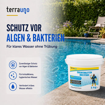 Neben dem Pool steht eine Packung „TerraUno Chlortabletten 5 in 1 – 200 g für Pools – Multitabs zur Langzeitpflege“. Der deutsche Text wirbt für den Schutz vor Algen und Bakterien für klares Wasser und hebt die vielseitigen Vorteile der 5-in-1-Formel für eine effektive Poolpflege hervor. Symbole veranschaulichen zuverlässigen Schutz, kristallklares Wasser und die Verhinderung von Schmutzablagerungen im Pool.