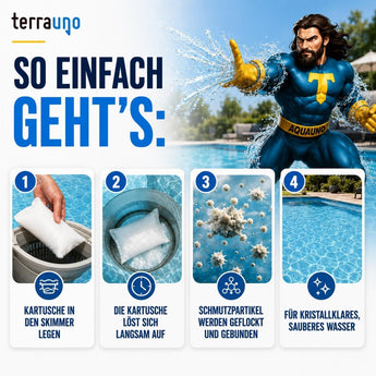 Ein Superheld steht am Pool. Es werden vier Schritte gezeigt: Das Einlegen einer TerraUno Mini Chlortabletten – Multitabs 5in1 20 g-Kartusche in den Skimmer, das allmähliche Auflösen der Tablette, das Zusammenklumpen der Schmutzpartikel und schließlich das strahlend saubere Poolwasser.