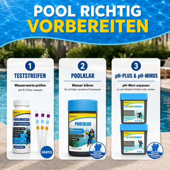 Infografik mit drei Schritten zur Poolvorbereitung für eine optimale Poolpflege mit dem „Pool-SOS: Anti-Grün  Trüb“-Set von Terrauno: 1. Messen Sie den pH-Wert und den Chlorgehalt des Poolwassers mit Teststreifen, 2. Wenden Sie das Terrauno Pool-SOS: Anti-Grün  Trüb-Set an, um grünes und trübes Wasser zu verhindern, 3. Passen Sie den pH-Wert mit den Produkten pH-Plus oder pH-Minus an – alles dargestellt vor dem Hintergrund eines blauen Himmels und eines Pools.