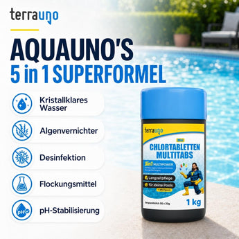 Eine Packung TerraUno Mini-Chlortabletten – Multitabs 5in1 | 20 g steht neben einem Pool. Auf der Verpackung sind Symbole und deutscher Text zu sehen, die die fünf Vorteile hervorheben: klares Wasser, Algenvorbeugung, Desinfektion, Flockung und pH-Stabilisierung – ideal für kleine Pools.