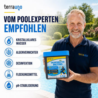 Ein lächelnder Mann hält einen Eimer mit „TerraUno Mini Chlortabletten – Multitabs 5in1 | 20 g“ in der Hand. Symbole heben die fünf Vorteile hervor: kristallklares Wasser, Algenbekämpfung, Desinfektion, Flockung und pH-Stabilisierung. Der Text lautet: Von Pool-Experten empfohlen.
