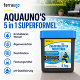 Neben einem blauen Behälter mit „TerraUno Mini Chlortabletten – Multitabs 5in1 | 20 g“ ist ein Text zu sehen, der die wirkungsvollen Vorteile hervorhebt: klares Wasser, Algenbekämpfung, Desinfektion, Flockungswirkung und pH-Stabilisierung. Ideal für kleine Pools – im Hintergrund ist ein strahlend sauberes Schwimmbecken zu sehen.