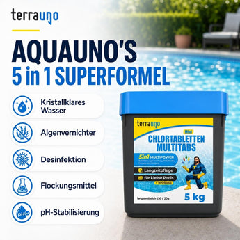 Neben einem blauen Behälter mit „TerraUno Mini Chlortabletten – Multitabs 5in1 | 20 g“ ist ein Text zu sehen, der die wirkungsvollen Vorteile hervorhebt: klares Wasser, Algenbekämpfung, Desinfektion, Flockungswirkung und pH-Stabilisierung. Ideal für kleine Pools – im Hintergrund ist ein strahlend sauberes Schwimmbecken zu sehen.
