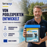 Ein Mann steht am Rand eines Schwimmbeckens und hält einen 10-kg-Behälter mit „TerraUno pH-PLUS Granulat“ zur Poolreinigung in der Hand. Der Text hebt die wissenschaftliche Entwicklung, die zuverlässige Erhöhung des pH-Werts im Poolwasser, EU-Prüfungen und die Herstellung in Europa hervor. Es sind blau-weiße Grafiken und Symbole zu sehen.