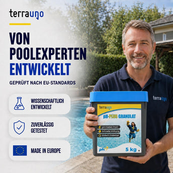 Ein lächelnder Mann steht am Pool und hält einen blauen Behälter mit TerraUno pH-PLUS Granulat in der Hand. Der Text hebt die fortschrittliche wissenschaftliche Rezeptur, die zuverlässige Wirksamkeit und die hochwertige Herstellung in der EU hervor. Symbole neben dem Mann veranschaulichen diese Vorteile und unterstreichen, dass pH-PLUS Granulat ideal ist, um den pH-Wert zu erhöhen und das Poolwasser im Gleichgewicht zu halten.