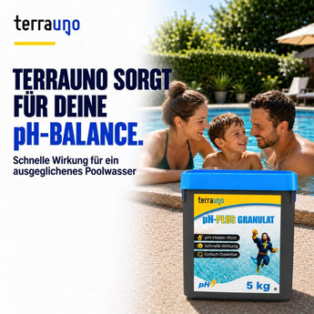 Eine lächelnde Familie entspannt sich am Pool. Im Vordergrund ist ein 5-kg-Behälter mit TerraUno pH-PLUS Granulat zu sehen. Der Text hebt die schnelle Wirkung des Produkts zur Anhebung des pH-Werts hervor, wodurch ein ausgewogenes Poolwasser gewährleistet und ein optimaler pH-Wert aufrechterhalten wird.