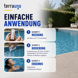 Die grafische Anleitung zur Poolpflege von TerraUno umfasst drei Schritte: die Überprüfung des pH-Werts, die Zugabe von „Poolklar 3-in-1“ in den Pool und eine Frau, die sich im klaren Wasser entspannt. Der Text erklärt, wie man misst, dosiert und algenfreies, strahlend sauberes Wasser erzielt – und so Algenwachstum verhindert, um kristallklares Poolwasser zu erhalten.