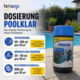 Eine Flasche TerraUno Poolklar 3-in-1 steht neben einem Pool. Die Dosierungsanleitung zur Aufrechterhaltung von klarem Poolwasser ist mit Symbolen und deutschem Text dargestellt und gibt die erforderlichen Mengen für die regelmäßige Anwendung sowie bei Algenproblemen an, damit Sie Ihr Poolwasser klar halten und Algenwachstum verhindern können.
