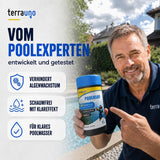 Ein Mann lächelt im Freien und hält einen Behälter mit dem 3-in-1-Poolreiniger „TerraUno Poolklar“ in der Hand. Hervorgehobene Textstellen: „Vom PoolExperten“, „Algenwachstum verhindern“, „Schaumfrei mit Klareffekt“, „Für klares Poolwasser“. Im Hintergrund sind eine Terrasse und ein Pool zu sehen.