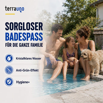 Eine lächelnde vierköpfige Familie, einschließlich ihres Hundes, entspannt sich am Rand eines glitzernden Swimmingpools. Der Text hebt „sorgloser Badespaß“ hervor und enthält Symbole für kristallklares Wasser, Algenprävention „Algenwachstum verhindern“ und verbesserte Hygiene – all dies wird durch TerraUno Poolklar 3-in-1 für dauerhaft kristallklares Poolwasser ermöglicht.
