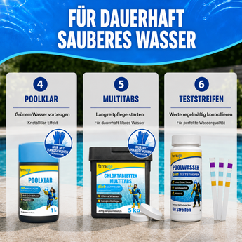Das Poolstarter-Set von TerraUno wird von einem Pool mit drei Produkten und einem deutschen Text über kristallklares Wasser gezeigt, wobei die Vorteile jedes einzelnen Artikels als Teil dieses einfachen Startersets hervorgehoben werden.