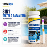 Eine Flasche „TerraUno Aquacheck Teststreifen“, eine Hand, die einen Teststreifen hält, sowie ein Text, der die Tests auf Chlor/Brom, den pH-Wert und die Gesamtalkalität beschreibt. Zu sehen sind farbenfrohe Symbole und ein blauer Hintergrund.