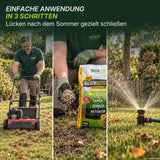 Drei Bilder zeigen einen Mann, der den Rasen mäht, „TerraUno Rasenretter  Vertikutiermix“ aus einem gleichnamigen Beutel ausstreut, sowie einen Sprinkler, der den Garten bewässert. Damit wird ein dreistufiger Rasenpflegeprozess für eine effektive Rasenregeneration veranschaulicht.