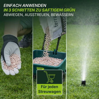Schritt-für-Schritt-Rasenpflege mit TerraUno Speed Rasendünger N24 / SSA: Zunächst hält eine Person das hochwertige Stickstoffdünger-Granulat in der Hand; anschließend wird der Speed Rasendünger in einen Streuwagen gefüllt; schließlich bewässert ein Sprinkler den üppigen Rasen. Die deutsche Anleitung lautet: abwiegen, ausbringen, wässern. Ein Symbol bestätigt die Kompatibilität mit jedem Streuwagen – ideal für alle, die ihren Rasen schnell mit dem hochwertigen Dünger von TerraUno düngen möchten.