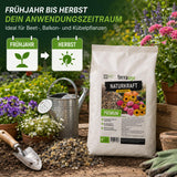 Anwendungszeitraum Frühjahr bis Herbst – ideal für Beet-, Balkon- und Kübelpflanzen