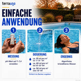 Anwendung TerraUno Pool-Wintermittel in drei Schritten: pH-Wert messen, dosieren, algenfreies Wasser