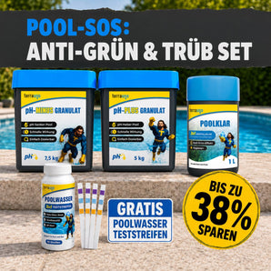 Auf einem Tisch am Poolrand sind vier Terrauno-Poolpflegeprodukte und Teststreifen für das Poolwasser angeordnet, wobei das „Pool-SOS: Anti-Grün  Trüb“-Set für eine effektive Poolpflege besonders hervorgehoben wird. Das Bild enthält deutschen Text, der die Vorteile der Algenbekämpfung und der Wasseraufklärung hervorhebt, sowie ein Sparangebot von 38 . Mit diesem All-in-One-Set von Terrauno ist es ganz einfach, den idealen pH-Wert des Poolwassers aufrechtzuerhalten.