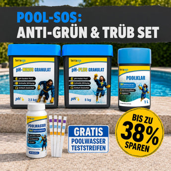Auf einem Tisch am Poolrand sind vier Terrauno-Poolpflegeprodukte und Teststreifen für das Poolwasser angeordnet, wobei das „Pool-SOS: Anti-Grün  Trüb“-Set für eine effektive Poolpflege besonders hervorgehoben wird. Das Bild enthält deutschen Text, der die Vorteile der Algenbekämpfung und der Wasseraufklärung hervorhebt, sowie ein Sparangebot von 38 . Mit diesem All-in-One-Set von Terrauno ist es ganz einfach, den idealen pH-Wert des Poolwassers aufrechtzuerhalten.