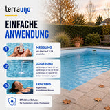 Anwendung TerraUno Pool Wintermittel in drei Schritten: pH-Wert messen, dosieren, algenfreies Wasser